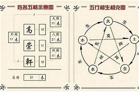 姓名的五行|免費姓名測試打分2023版，根據周易八字五行及五格。